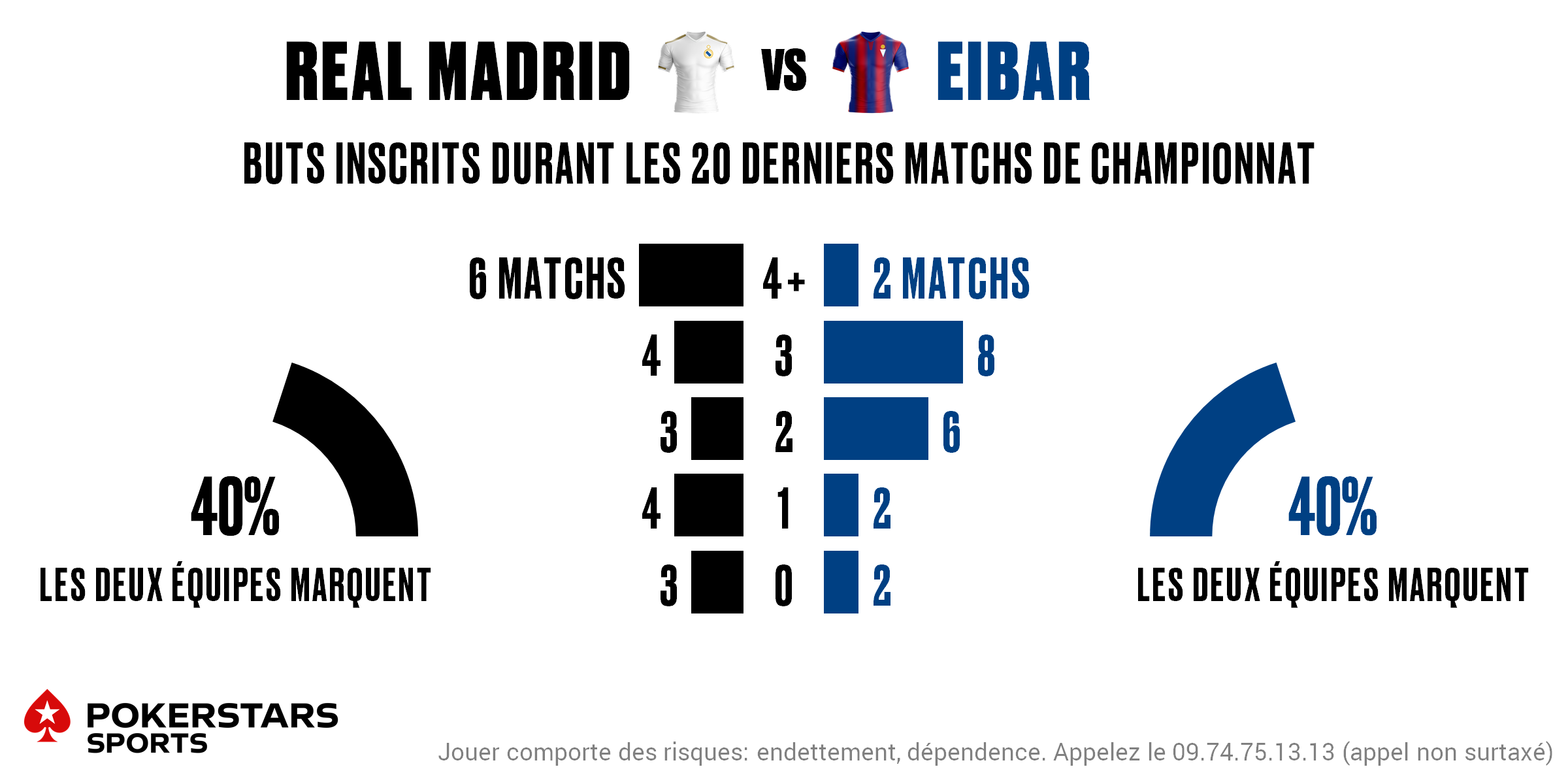 Real Madrid v Eibar - Totals FR